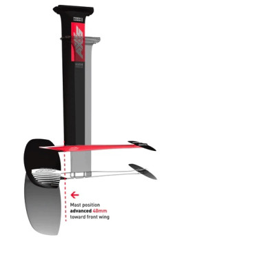AXIS S-Series - Advance Fuselage +40